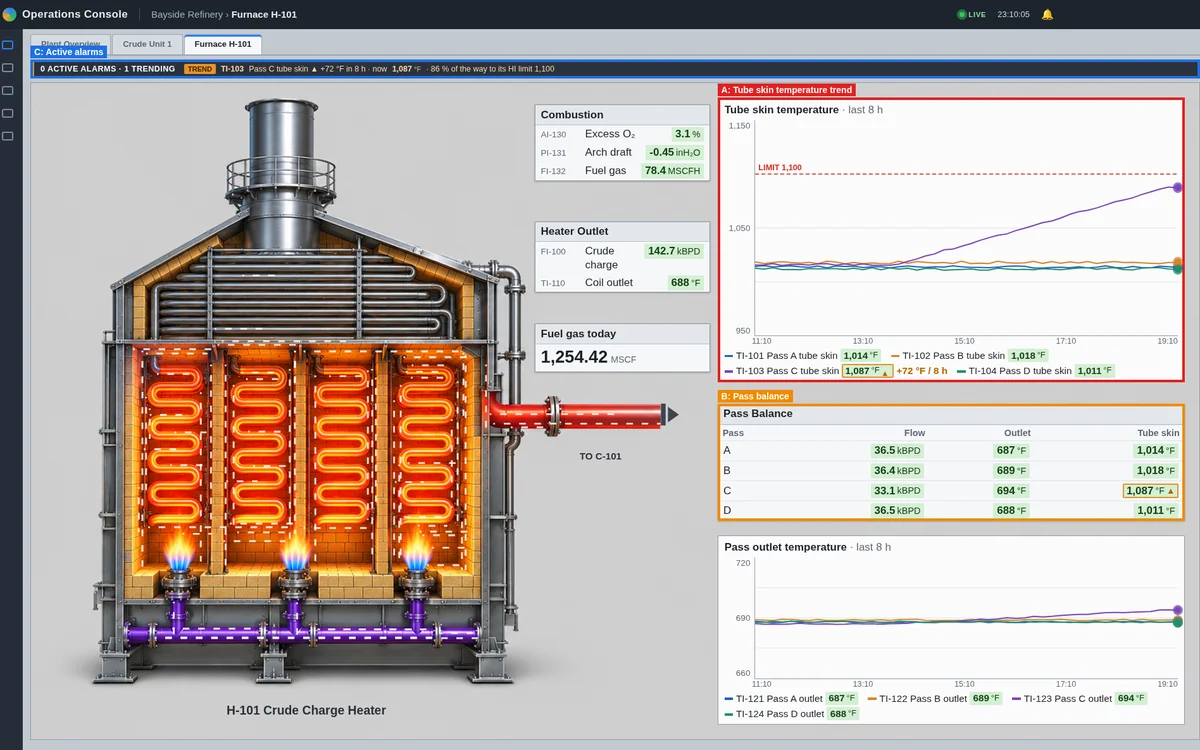 Refinery · crude charge heater